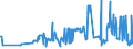 KN 11042989 /Exporte /Einheit = Preise (Euro/Tonne) /Partnerland: Litauen /Meldeland: Eur27_2020 /11042989:Getreidekörner, Geschnitten, Geschrotet Oder Anders Bearbeitet (Ausg. Gerste, Hafer, Mais, Weizen und Roggen Sowie Gequetscht, als Flocken, Mehl Oder Pellets, Geschält, Perlförmig Geschliffen, nur Geschrotet Sowie Halb- Oder Vollständig Geschliffener Reis und Bruchreis)