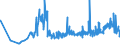 KN 11042989 /Exporte /Einheit = Preise (Euro/Tonne) /Partnerland: Tschechien /Meldeland: Eur27_2020 /11042989:Getreidekörner, Geschnitten, Geschrotet Oder Anders Bearbeitet (Ausg. Gerste, Hafer, Mais, Weizen und Roggen Sowie Gequetscht, als Flocken, Mehl Oder Pellets, Geschält, Perlförmig Geschliffen, nur Geschrotet Sowie Halb- Oder Vollständig Geschliffener Reis und Bruchreis)