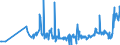 KN 11042989 /Exporte /Einheit = Preise (Euro/Tonne) /Partnerland: Slowakei /Meldeland: Eur27_2020 /11042989:Getreidekörner, Geschnitten, Geschrotet Oder Anders Bearbeitet (Ausg. Gerste, Hafer, Mais, Weizen und Roggen Sowie Gequetscht, als Flocken, Mehl Oder Pellets, Geschält, Perlförmig Geschliffen, nur Geschrotet Sowie Halb- Oder Vollständig Geschliffener Reis und Bruchreis)