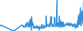KN 11042989 /Exporte /Einheit = Preise (Euro/Tonne) /Partnerland: Ungarn /Meldeland: Eur27_2020 /11042989:GetreidekÃ¶rner, Geschnitten, Geschrotet Oder Anders Bearbeitet (Ausg. Gerste, Hafer, Mais, Weizen und Roggen Sowie Gequetscht, als Flocken, Mehl Oder Pellets, GeschÃ¤lt, PerlfÃ¶rmig Geschliffen, nur Geschrotet Sowie Halb- Oder VollstÃ¤ndig Geschliffener Reis und Bruchreis)