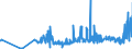 KN 11042989 /Exporte /Einheit = Preise (Euro/Tonne) /Partnerland: Ungarn /Meldeland: Eur27_2020 /11042989:Getreidekörner, Geschnitten, Geschrotet Oder Anders Bearbeitet (Ausg. Gerste, Hafer, Mais, Weizen und Roggen Sowie Gequetscht, als Flocken, Mehl Oder Pellets, Geschält, Perlförmig Geschliffen, nur Geschrotet Sowie Halb- Oder Vollständig Geschliffener Reis und Bruchreis)