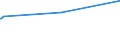 KN 11042989 /Exporte /Einheit = Preise (Euro/Tonne) /Partnerland: Weissrussland /Meldeland: Eur27_2020 /11042989:GetreidekÃ¶rner, Geschnitten, Geschrotet Oder Anders Bearbeitet (Ausg. Gerste, Hafer, Mais, Weizen und Roggen Sowie Gequetscht, als Flocken, Mehl Oder Pellets, GeschÃ¤lt, PerlfÃ¶rmig Geschliffen, nur Geschrotet Sowie Halb- Oder VollstÃ¤ndig Geschliffener Reis und Bruchreis)