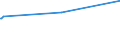 KN 11042989 /Exporte /Einheit = Preise (Euro/Tonne) /Partnerland: Weissrussland /Meldeland: Eur27_2020 /11042989:Getreidekörner, Geschnitten, Geschrotet Oder Anders Bearbeitet (Ausg. Gerste, Hafer, Mais, Weizen und Roggen Sowie Gequetscht, als Flocken, Mehl Oder Pellets, Geschält, Perlförmig Geschliffen, nur Geschrotet Sowie Halb- Oder Vollständig Geschliffener Reis und Bruchreis)