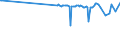 KN 11042989 /Exporte /Einheit = Preise (Euro/Tonne) /Partnerland: Moldau /Meldeland: Eur27_2020 /11042989:GetreidekÃ¶rner, Geschnitten, Geschrotet Oder Anders Bearbeitet (Ausg. Gerste, Hafer, Mais, Weizen und Roggen Sowie Gequetscht, als Flocken, Mehl Oder Pellets, GeschÃ¤lt, PerlfÃ¶rmig Geschliffen, nur Geschrotet Sowie Halb- Oder VollstÃ¤ndig Geschliffener Reis und Bruchreis)