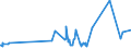 KN 11042989 /Exporte /Einheit = Preise (Euro/Tonne) /Partnerland: Russland /Meldeland: Eur27_2020 /11042989:GetreidekÃ¶rner, Geschnitten, Geschrotet Oder Anders Bearbeitet (Ausg. Gerste, Hafer, Mais, Weizen und Roggen Sowie Gequetscht, als Flocken, Mehl Oder Pellets, GeschÃ¤lt, PerlfÃ¶rmig Geschliffen, nur Geschrotet Sowie Halb- Oder VollstÃ¤ndig Geschliffener Reis und Bruchreis)