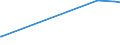 KN 11042989 /Exporte /Einheit = Preise (Euro/Tonne) /Partnerland: Georgien /Meldeland: Eur27_2020 /11042989:GetreidekÃ¶rner, Geschnitten, Geschrotet Oder Anders Bearbeitet (Ausg. Gerste, Hafer, Mais, Weizen und Roggen Sowie Gequetscht, als Flocken, Mehl Oder Pellets, GeschÃ¤lt, PerlfÃ¶rmig Geschliffen, nur Geschrotet Sowie Halb- Oder VollstÃ¤ndig Geschliffener Reis und Bruchreis)