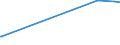 KN 11042989 /Exporte /Einheit = Preise (Euro/Tonne) /Partnerland: Georgien /Meldeland: Eur27_2020 /11042989:Getreidekörner, Geschnitten, Geschrotet Oder Anders Bearbeitet (Ausg. Gerste, Hafer, Mais, Weizen und Roggen Sowie Gequetscht, als Flocken, Mehl Oder Pellets, Geschält, Perlförmig Geschliffen, nur Geschrotet Sowie Halb- Oder Vollständig Geschliffener Reis und Bruchreis)