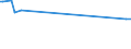 KN 11042989 /Exporte /Einheit = Preise (Euro/Tonne) /Partnerland: Armenien /Meldeland: Europäische Union /11042989:Getreidekörner, Geschnitten, Geschrotet Oder Anders Bearbeitet (Ausg. Gerste, Hafer, Mais, Weizen und Roggen Sowie Gequetscht, als Flocken, Mehl Oder Pellets, Geschält, Perlförmig Geschliffen, nur Geschrotet Sowie Halb- Oder Vollständig Geschliffener Reis und Bruchreis)