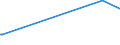 KN 11042989 /Exporte /Einheit = Preise (Euro/Tonne) /Partnerland: Kasachstan /Meldeland: Europäische Union /11042989:Getreidekörner, Geschnitten, Geschrotet Oder Anders Bearbeitet (Ausg. Gerste, Hafer, Mais, Weizen und Roggen Sowie Gequetscht, als Flocken, Mehl Oder Pellets, Geschält, Perlförmig Geschliffen, nur Geschrotet Sowie Halb- Oder Vollständig Geschliffener Reis und Bruchreis)