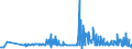 KN 11042989 /Exporte /Einheit = Preise (Euro/Tonne) /Partnerland: Slowenien /Meldeland: Eur27_2020 /11042989:GetreidekÃ¶rner, Geschnitten, Geschrotet Oder Anders Bearbeitet (Ausg. Gerste, Hafer, Mais, Weizen und Roggen Sowie Gequetscht, als Flocken, Mehl Oder Pellets, GeschÃ¤lt, PerlfÃ¶rmig Geschliffen, nur Geschrotet Sowie Halb- Oder VollstÃ¤ndig Geschliffener Reis und Bruchreis)