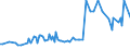 KN 11042989 /Exporte /Einheit = Preise (Euro/Tonne) /Partnerland: Montenegro /Meldeland: Eur27_2020 /11042989:GetreidekÃ¶rner, Geschnitten, Geschrotet Oder Anders Bearbeitet (Ausg. Gerste, Hafer, Mais, Weizen und Roggen Sowie Gequetscht, als Flocken, Mehl Oder Pellets, GeschÃ¤lt, PerlfÃ¶rmig Geschliffen, nur Geschrotet Sowie Halb- Oder VollstÃ¤ndig Geschliffener Reis und Bruchreis)
