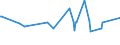 KN 11042989 /Exporte /Einheit = Preise (Euro/Tonne) /Partnerland: Marokko /Meldeland: Eur27_2020 /11042989:Getreidekörner, Geschnitten, Geschrotet Oder Anders Bearbeitet (Ausg. Gerste, Hafer, Mais, Weizen und Roggen Sowie Gequetscht, als Flocken, Mehl Oder Pellets, Geschält, Perlförmig Geschliffen, nur Geschrotet Sowie Halb- Oder Vollständig Geschliffener Reis und Bruchreis)