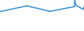 KN 11042989 /Exporte /Einheit = Preise (Euro/Tonne) /Partnerland: Libyen /Meldeland: Europäische Union /11042989:GetreidekÃ¶rner, Geschnitten, Geschrotet Oder Anders Bearbeitet (Ausg. Gerste, Hafer, Mais, Weizen und Roggen Sowie Gequetscht, als Flocken, Mehl Oder Pellets, GeschÃ¤lt, PerlfÃ¶rmig Geschliffen, nur Geschrotet Sowie Halb- Oder VollstÃ¤ndig Geschliffener Reis und Bruchreis)