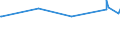 KN 11042989 /Exporte /Einheit = Preise (Euro/Tonne) /Partnerland: Libyen /Meldeland: Europäische Union /11042989:Getreidekörner, Geschnitten, Geschrotet Oder Anders Bearbeitet (Ausg. Gerste, Hafer, Mais, Weizen und Roggen Sowie Gequetscht, als Flocken, Mehl Oder Pellets, Geschält, Perlförmig Geschliffen, nur Geschrotet Sowie Halb- Oder Vollständig Geschliffener Reis und Bruchreis)