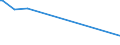 KN 11042989 /Exporte /Einheit = Preise (Euro/Tonne) /Partnerland: Aegypten /Meldeland: Europäische Union /11042989:Getreidekörner, Geschnitten, Geschrotet Oder Anders Bearbeitet (Ausg. Gerste, Hafer, Mais, Weizen und Roggen Sowie Gequetscht, als Flocken, Mehl Oder Pellets, Geschält, Perlförmig Geschliffen, nur Geschrotet Sowie Halb- Oder Vollständig Geschliffener Reis und Bruchreis)