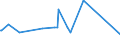 KN 11042989 /Exporte /Einheit = Preise (Euro/Tonne) /Partnerland: Kap Verde /Meldeland: Eur27_2020 /11042989:GetreidekÃ¶rner, Geschnitten, Geschrotet Oder Anders Bearbeitet (Ausg. Gerste, Hafer, Mais, Weizen und Roggen Sowie Gequetscht, als Flocken, Mehl Oder Pellets, GeschÃ¤lt, PerlfÃ¶rmig Geschliffen, nur Geschrotet Sowie Halb- Oder VollstÃ¤ndig Geschliffener Reis und Bruchreis)