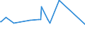 KN 11042989 /Exporte /Einheit = Preise (Euro/Tonne) /Partnerland: Kap Verde /Meldeland: Europäische Union /11042989:Getreidekörner, Geschnitten, Geschrotet Oder Anders Bearbeitet (Ausg. Gerste, Hafer, Mais, Weizen und Roggen Sowie Gequetscht, als Flocken, Mehl Oder Pellets, Geschält, Perlförmig Geschliffen, nur Geschrotet Sowie Halb- Oder Vollständig Geschliffener Reis und Bruchreis)