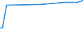 KN 11042989 /Exporte /Einheit = Preise (Euro/Tonne) /Partnerland: Guinea /Meldeland: Eur27_2020 /11042989:GetreidekÃ¶rner, Geschnitten, Geschrotet Oder Anders Bearbeitet (Ausg. Gerste, Hafer, Mais, Weizen und Roggen Sowie Gequetscht, als Flocken, Mehl Oder Pellets, GeschÃ¤lt, PerlfÃ¶rmig Geschliffen, nur Geschrotet Sowie Halb- Oder VollstÃ¤ndig Geschliffener Reis und Bruchreis)