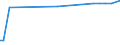 KN 11042989 /Exporte /Einheit = Preise (Euro/Tonne) /Partnerland: Guinea /Meldeland: Eur27_2020 /11042989:Getreidekörner, Geschnitten, Geschrotet Oder Anders Bearbeitet (Ausg. Gerste, Hafer, Mais, Weizen und Roggen Sowie Gequetscht, als Flocken, Mehl Oder Pellets, Geschält, Perlförmig Geschliffen, nur Geschrotet Sowie Halb- Oder Vollständig Geschliffener Reis und Bruchreis)