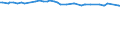 KN 11042989 /Exporte /Einheit = Preise (Euro/Tonne) /Partnerland: Togo /Meldeland: Eur27_2020 /11042989:GetreidekÃ¶rner, Geschnitten, Geschrotet Oder Anders Bearbeitet (Ausg. Gerste, Hafer, Mais, Weizen und Roggen Sowie Gequetscht, als Flocken, Mehl Oder Pellets, GeschÃ¤lt, PerlfÃ¶rmig Geschliffen, nur Geschrotet Sowie Halb- Oder VollstÃ¤ndig Geschliffener Reis und Bruchreis)