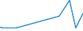 KN 11042989 /Exporte /Einheit = Preise (Euro/Tonne) /Partnerland: Nigeria /Meldeland: Eur27_2020 /11042989:GetreidekÃ¶rner, Geschnitten, Geschrotet Oder Anders Bearbeitet (Ausg. Gerste, Hafer, Mais, Weizen und Roggen Sowie Gequetscht, als Flocken, Mehl Oder Pellets, GeschÃ¤lt, PerlfÃ¶rmig Geschliffen, nur Geschrotet Sowie Halb- Oder VollstÃ¤ndig Geschliffener Reis und Bruchreis)