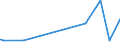 KN 11042989 /Exporte /Einheit = Preise (Euro/Tonne) /Partnerland: Nigeria /Meldeland: Eur27_2020 /11042989:Getreidekörner, Geschnitten, Geschrotet Oder Anders Bearbeitet (Ausg. Gerste, Hafer, Mais, Weizen und Roggen Sowie Gequetscht, als Flocken, Mehl Oder Pellets, Geschält, Perlförmig Geschliffen, nur Geschrotet Sowie Halb- Oder Vollständig Geschliffener Reis und Bruchreis)