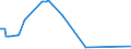 KN 11042989 /Exporte /Einheit = Preise (Euro/Tonne) /Partnerland: Aequat.guin. /Meldeland: Eur27_2020 /11042989:GetreidekÃ¶rner, Geschnitten, Geschrotet Oder Anders Bearbeitet (Ausg. Gerste, Hafer, Mais, Weizen und Roggen Sowie Gequetscht, als Flocken, Mehl Oder Pellets, GeschÃ¤lt, PerlfÃ¶rmig Geschliffen, nur Geschrotet Sowie Halb- Oder VollstÃ¤ndig Geschliffener Reis und Bruchreis)