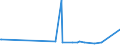 KN 11042989 /Exporte /Einheit = Preise (Euro/Tonne) /Partnerland: Kongo /Meldeland: Eur27_2020 /11042989:GetreidekÃ¶rner, Geschnitten, Geschrotet Oder Anders Bearbeitet (Ausg. Gerste, Hafer, Mais, Weizen und Roggen Sowie Gequetscht, als Flocken, Mehl Oder Pellets, GeschÃ¤lt, PerlfÃ¶rmig Geschliffen, nur Geschrotet Sowie Halb- Oder VollstÃ¤ndig Geschliffener Reis und Bruchreis)