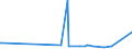 KN 11042989 /Exporte /Einheit = Preise (Euro/Tonne) /Partnerland: Kongo /Meldeland: Eur27_2020 /11042989:Getreidekörner, Geschnitten, Geschrotet Oder Anders Bearbeitet (Ausg. Gerste, Hafer, Mais, Weizen und Roggen Sowie Gequetscht, als Flocken, Mehl Oder Pellets, Geschält, Perlförmig Geschliffen, nur Geschrotet Sowie Halb- Oder Vollständig Geschliffener Reis und Bruchreis)