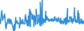 KN 11042989 /Exporte /Einheit = Preise (Euro/Tonne) /Partnerland: Usa /Meldeland: Eur27_2020 /11042989:Getreidekörner, Geschnitten, Geschrotet Oder Anders Bearbeitet (Ausg. Gerste, Hafer, Mais, Weizen und Roggen Sowie Gequetscht, als Flocken, Mehl Oder Pellets, Geschält, Perlförmig Geschliffen, nur Geschrotet Sowie Halb- Oder Vollständig Geschliffener Reis und Bruchreis)