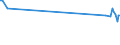 KN 11042989 /Exporte /Einheit = Preise (Euro/Tonne) /Partnerland: Kuba /Meldeland: Europäische Union /11042989:GetreidekÃ¶rner, Geschnitten, Geschrotet Oder Anders Bearbeitet (Ausg. Gerste, Hafer, Mais, Weizen und Roggen Sowie Gequetscht, als Flocken, Mehl Oder Pellets, GeschÃ¤lt, PerlfÃ¶rmig Geschliffen, nur Geschrotet Sowie Halb- Oder VollstÃ¤ndig Geschliffener Reis und Bruchreis)