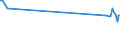 KN 11042989 /Exporte /Einheit = Preise (Euro/Tonne) /Partnerland: Kuba /Meldeland: Europäische Union /11042989:Getreidekörner, Geschnitten, Geschrotet Oder Anders Bearbeitet (Ausg. Gerste, Hafer, Mais, Weizen und Roggen Sowie Gequetscht, als Flocken, Mehl Oder Pellets, Geschält, Perlförmig Geschliffen, nur Geschrotet Sowie Halb- Oder Vollständig Geschliffener Reis und Bruchreis)