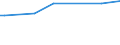 KN 11042989 /Exporte /Einheit = Preise (Euro/Tonne) /Partnerland: Dominikan.r. /Meldeland: Europäische Union /11042989:Getreidekörner, Geschnitten, Geschrotet Oder Anders Bearbeitet (Ausg. Gerste, Hafer, Mais, Weizen und Roggen Sowie Gequetscht, als Flocken, Mehl Oder Pellets, Geschält, Perlförmig Geschliffen, nur Geschrotet Sowie Halb- Oder Vollständig Geschliffener Reis und Bruchreis)