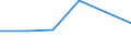 KN 11042991 /Exporte /Einheit = Preise (Euro/Tonne) /Partnerland: Frankreich /Meldeland: Eur27 /11042991:Getreidekoerner von Weizen, nur Geschrotet