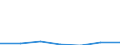 KN 11042991 /Exporte /Einheit = Preise (Euro/Tonne) /Partnerland: Belgien/Luxemburg /Meldeland: Eur27 /11042991:Getreidekoerner von Weizen, nur Geschrotet