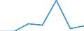 KN 11042991 /Exporte /Einheit = Preise (Euro/Tonne) /Partnerland: Deutschland /Meldeland: Eur27 /11042991:Getreidekoerner von Weizen, nur Geschrotet