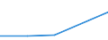 KN 11042991 /Exporte /Einheit = Preise (Euro/Tonne) /Partnerland: Ver.koenigreich /Meldeland: Eur27 /11042991:Getreidekoerner von Weizen, nur Geschrotet