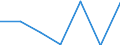 KN 11042991 /Exporte /Einheit = Preise (Euro/Tonne) /Partnerland: Irland /Meldeland: Eur27 /11042991:Getreidekoerner von Weizen, nur Geschrotet