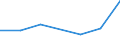 KN 11042991 /Exporte /Einheit = Preise (Euro/Tonne) /Partnerland: Daenemark /Meldeland: Eur27 /11042991:Getreidekoerner von Weizen, nur Geschrotet