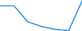 KN 11042995 /Exporte /Einheit = Preise (Euro/Tonne) /Partnerland: Belgien/Luxemburg /Meldeland: Eur27 /11042995:Getreidekoerner von Roggen, nur Geschrotet