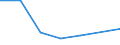 KN 11042995 /Exporte /Einheit = Preise (Euro/Tonne) /Partnerland: Italien /Meldeland: Eur27 /11042995:Getreidekoerner von Roggen, nur Geschrotet