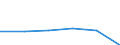 KN 11042995 /Exporte /Einheit = Preise (Euro/Tonne) /Partnerland: Ver.koenigreich /Meldeland: Eur27 /11042995:Getreidekoerner von Roggen, nur Geschrotet