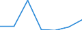 KN 11042999 /Exporte /Einheit = Preise (Euro/Tonne) /Partnerland: Belgien/Luxemburg /Meldeland: Eur27 /11042999:Getreidekoerner, nur Geschrotet (Ausg. Gerste, Hafer, Mais, Weizen und Roggen)