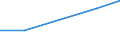 KN 11042999 /Exporte /Einheit = Preise (Euro/Tonne) /Partnerland: Italien /Meldeland: Eur27 /11042999:Getreidekoerner, nur Geschrotet (Ausg. Gerste, Hafer, Mais, Weizen und Roggen)