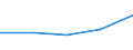 KN 11042999 /Exporte /Einheit = Preise (Euro/Tonne) /Partnerland: Irland /Meldeland: Eur27 /11042999:Getreidekoerner, nur Geschrotet (Ausg. Gerste, Hafer, Mais, Weizen und Roggen)