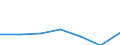 KN 11043010 /Exporte /Einheit = Preise (Euro/Tonne) /Partnerland: Schweiz /Meldeland: Eur27 /11043010:Getreidekeime von Weizen, Ganz, Gequetscht, als Flocken Oder Gemahlen