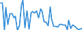 KN 11043090 /Exporte /Einheit = Preise (Euro/Tonne) /Partnerland: Ver.koenigreich(Nordirland) /Meldeland: Eur27_2020 /11043090:Getreidekeime, Ganz, Gequetscht, als Flocken Oder Gemahlen (Ausg. Weizen)