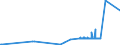 KN 11043090 /Exporte /Einheit = Preise (Euro/Tonne) /Partnerland: Ehem.jug.rep.mazed /Meldeland: Eur27_2020 /11043090:Getreidekeime, Ganz, Gequetscht, als Flocken Oder Gemahlen (Ausg. Weizen)