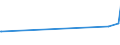 KN 11043090 /Exporte /Einheit = Preise (Euro/Tonne) /Partnerland: Guinea-biss. /Meldeland: Eur27_2020 /11043090:Getreidekeime, Ganz, Gequetscht, als Flocken Oder Gemahlen (Ausg. Weizen)