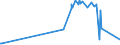 KN 11043090 /Exporte /Einheit = Preise (Euro/Tonne) /Partnerland: Suedafrika /Meldeland: Europäische Union /11043090:Getreidekeime, Ganz, Gequetscht, als Flocken Oder Gemahlen (Ausg. Weizen)